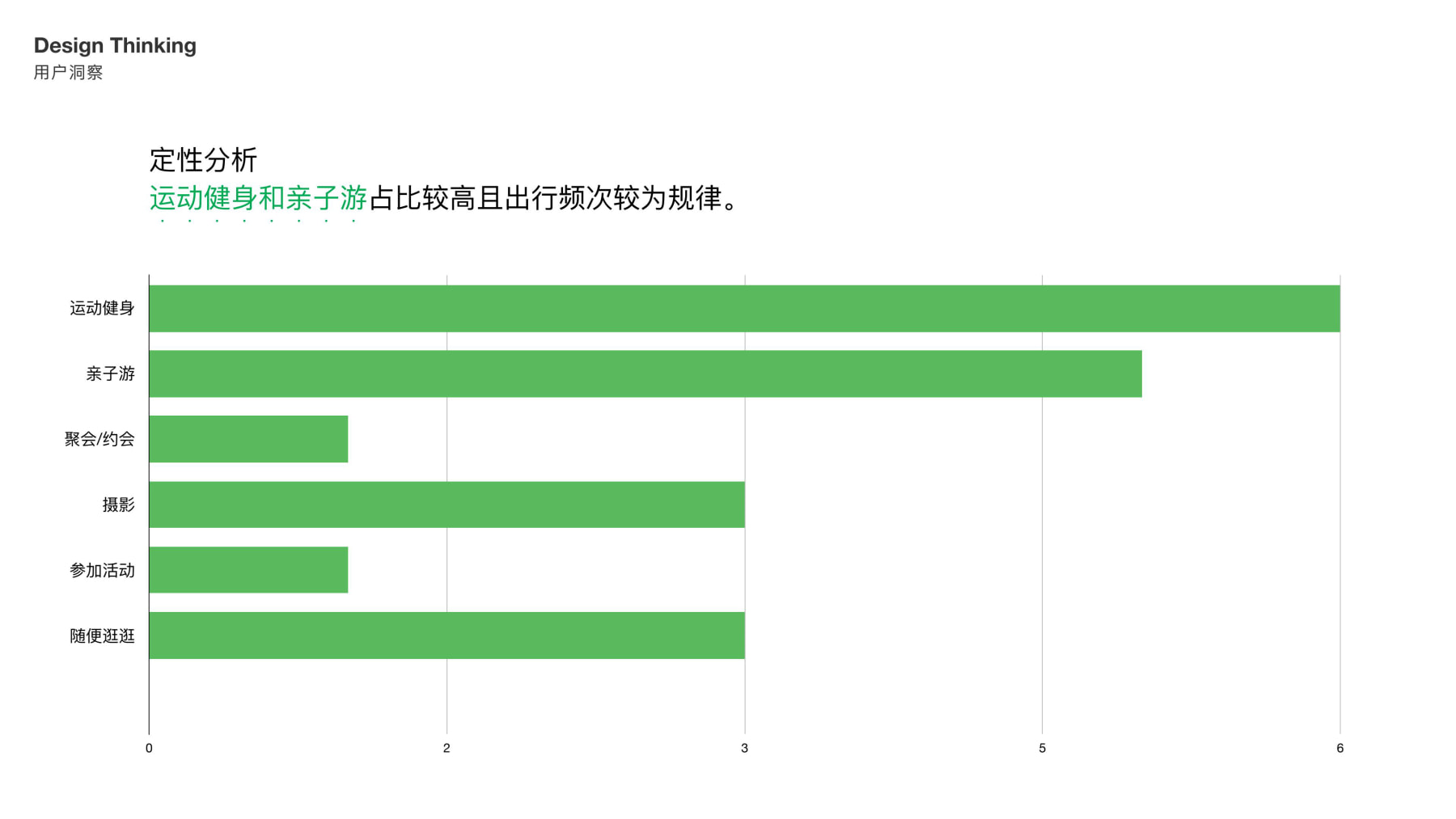 绿道设计提案汇报0622(2)(1)-逐页转图片-00009.jpg