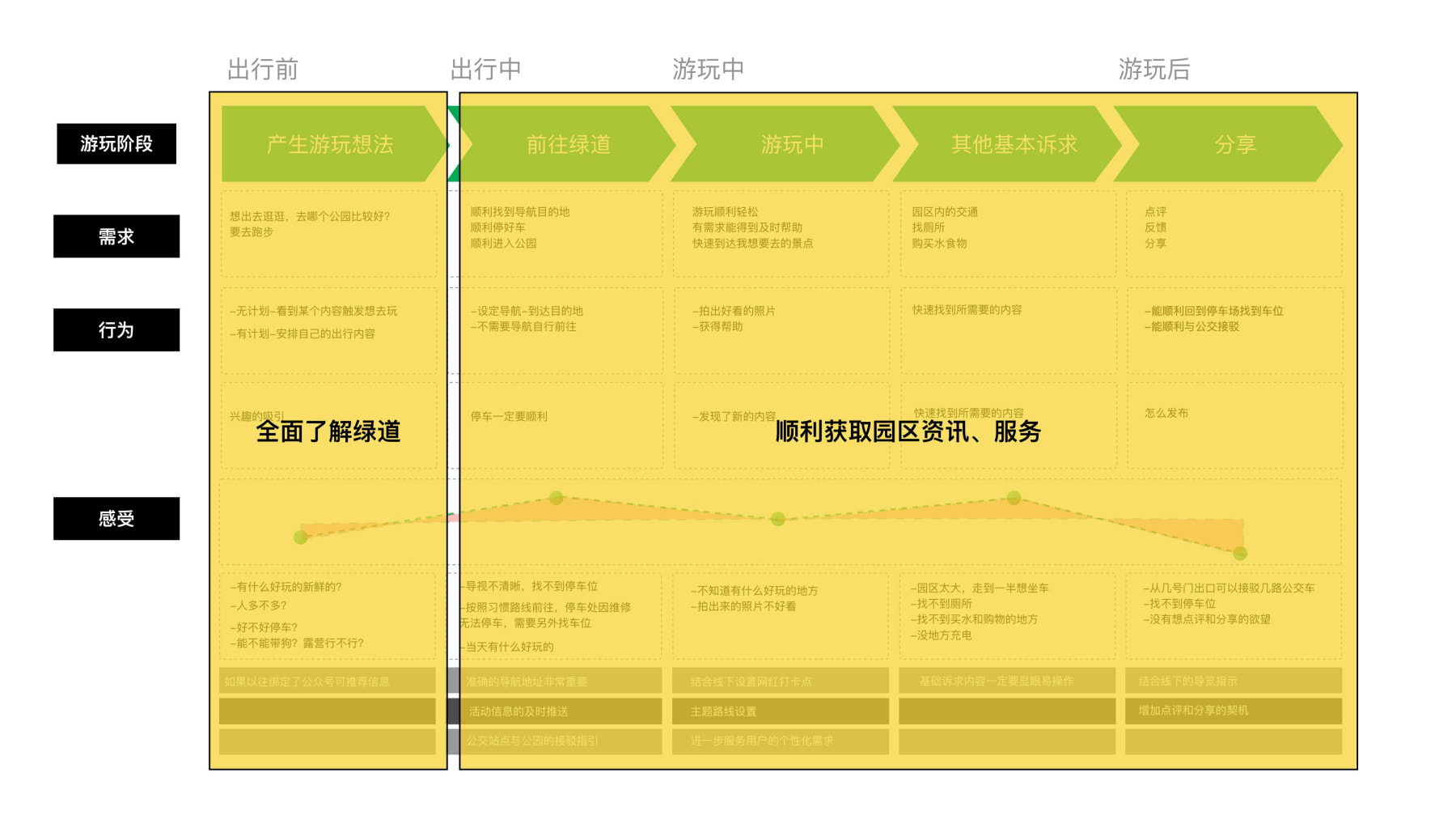 绿道设计提案汇报0622(2)(1)-逐页转图片-00018.jpg