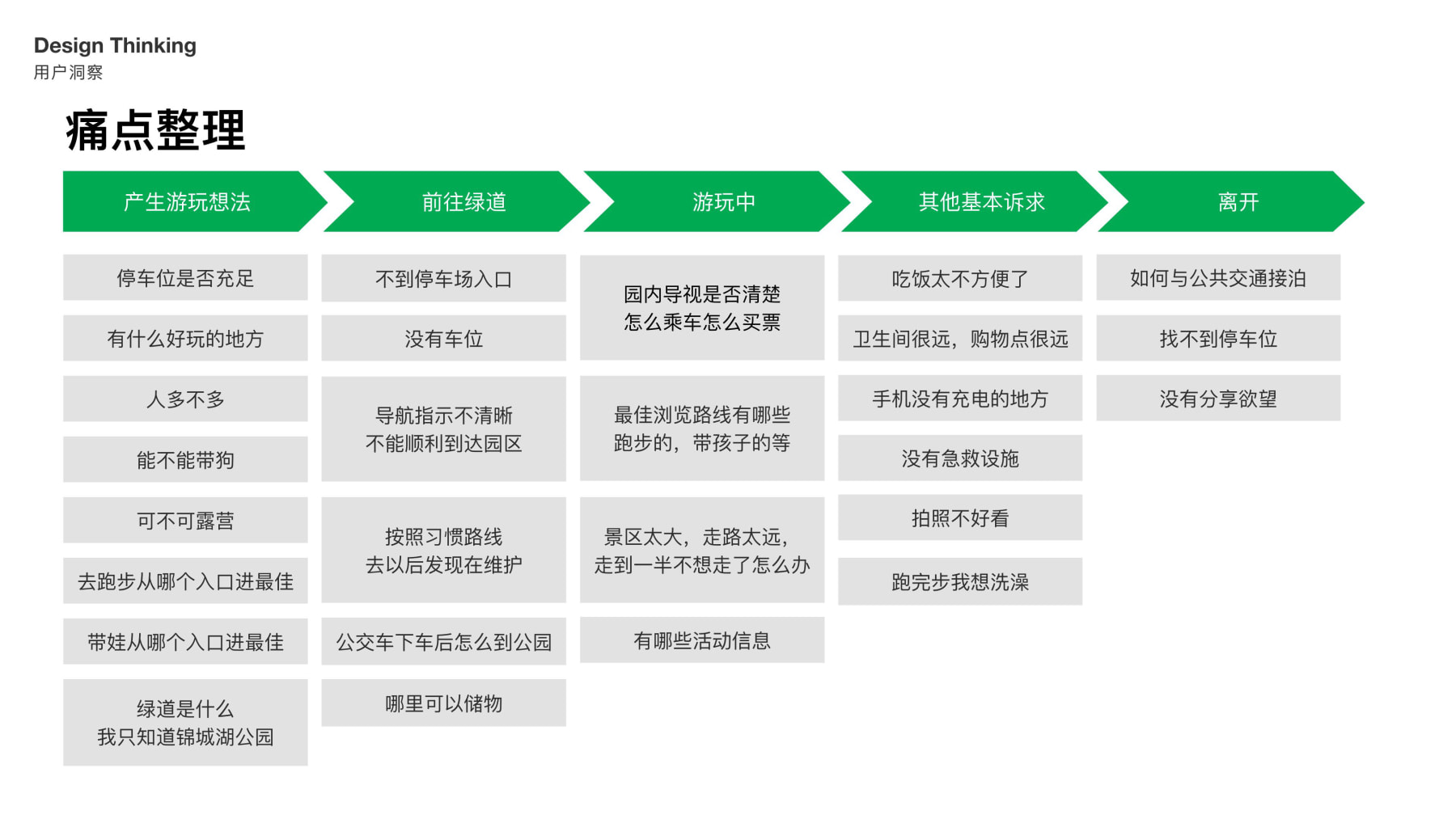 绿道设计提案汇报0622(2)(1)-逐页转图片-00019.jpg