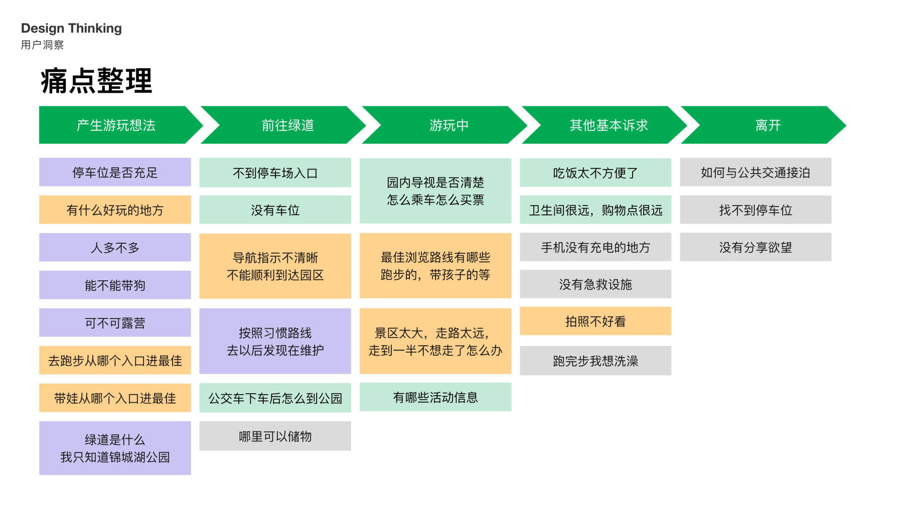 绿道设计提案汇报0622(2)(1)-逐页转图片-00020.jpg