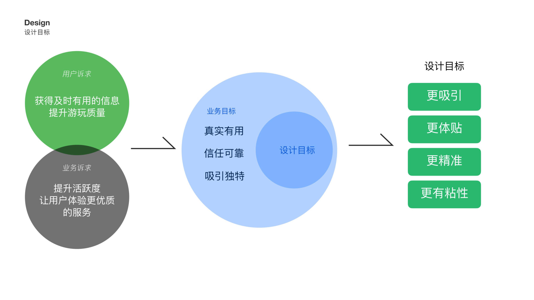 绿道设计提案汇报0622(2)(1)-逐页转图片-00025.jpg