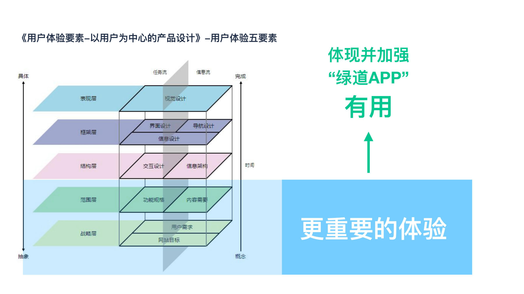 绿道设计提案汇报0622(2)(1)-逐页转图片-00029.jpg