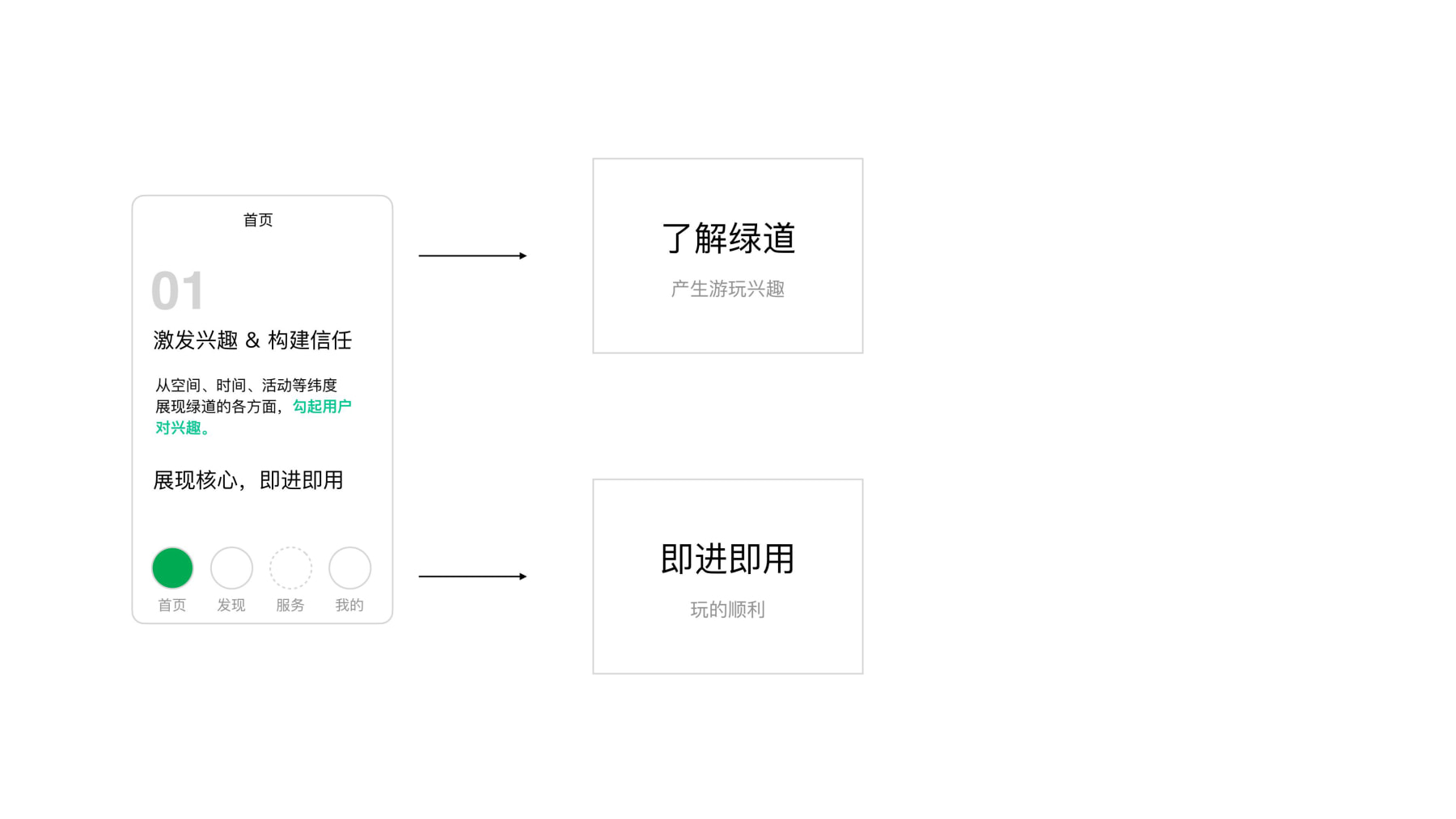 绿道设计提案汇报0622(2)(1)-逐页转图片-00035.jpg