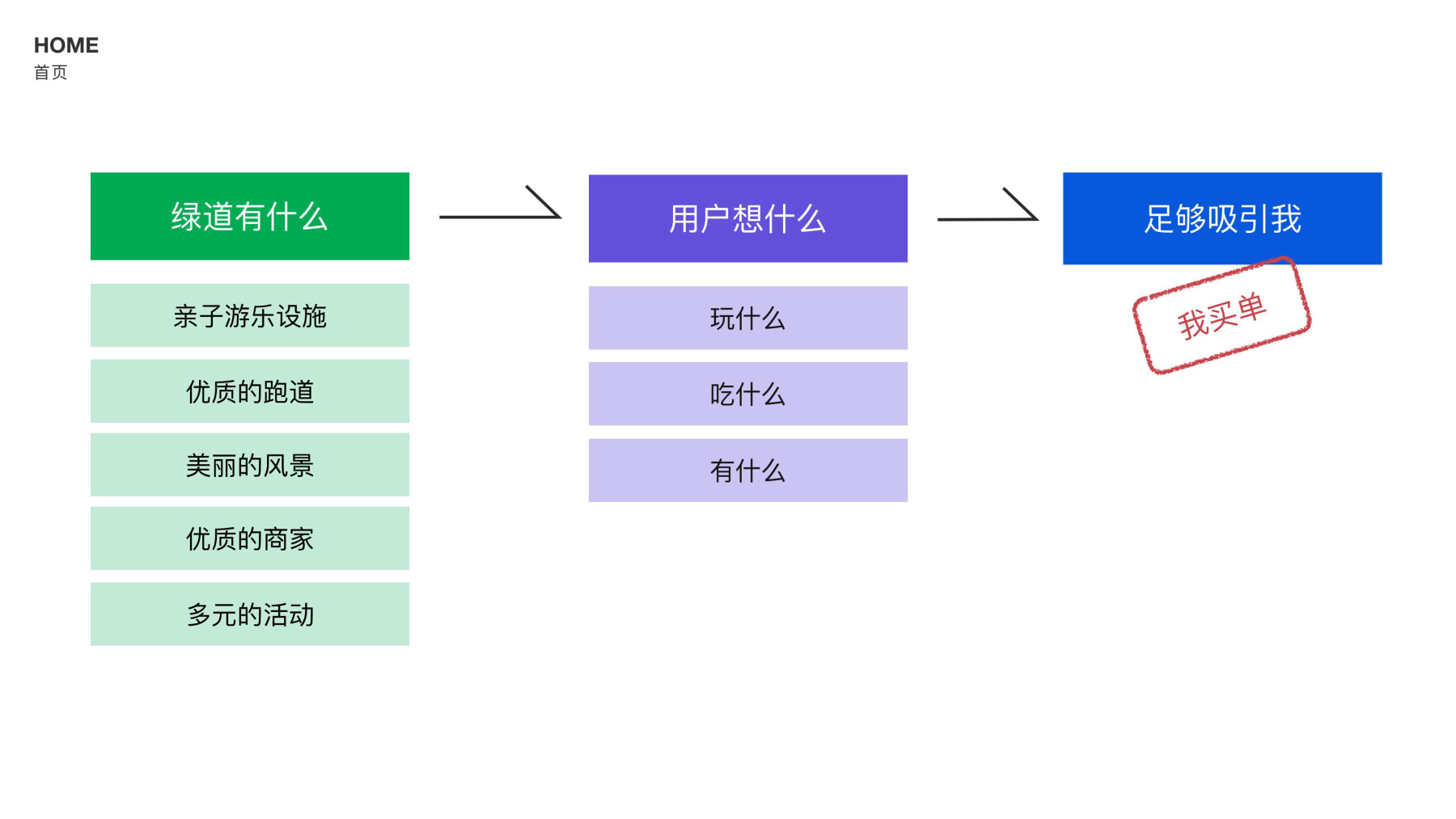 绿道设计提案汇报0622(2)(1)-逐页转图片-00043.jpg