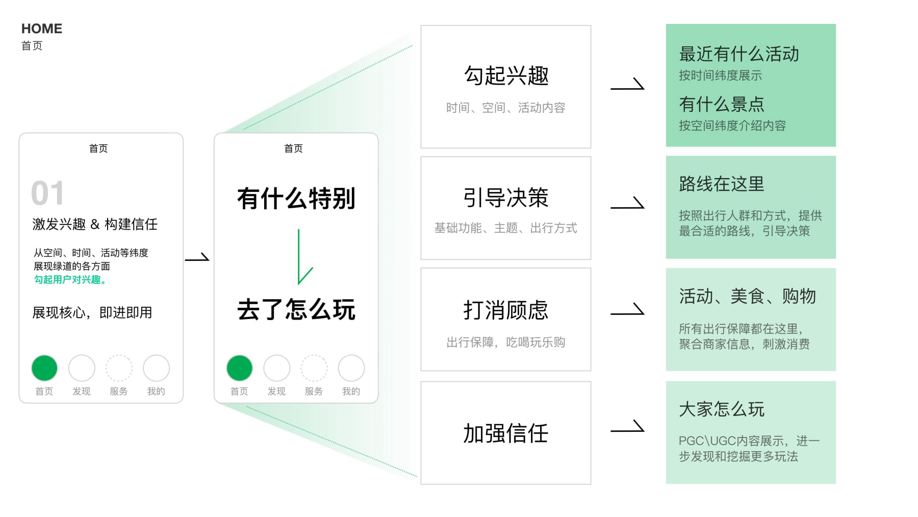 绿道设计提案汇报0622(2)(1)-逐页转图片-00044.jpg