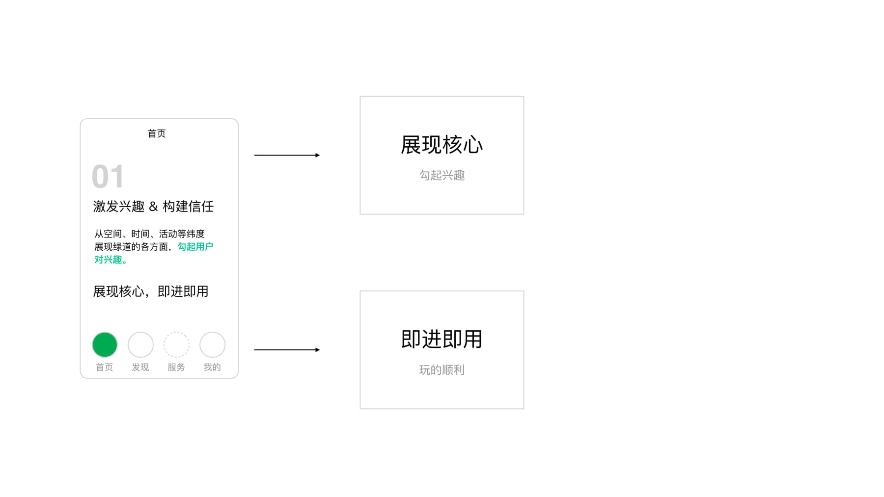 绿道设计提案汇报0622(2)(1)-逐页转图片-00049.jpg