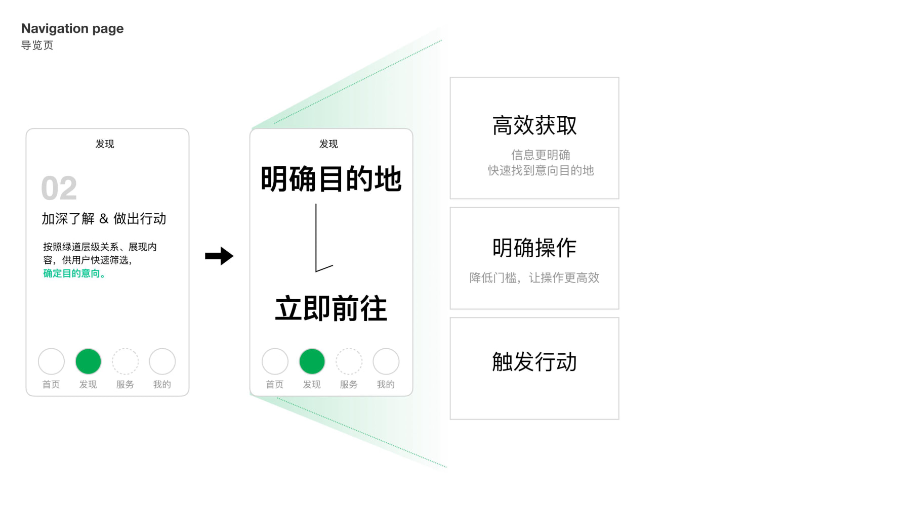 绿道设计提案汇报0622(2)(1)-逐页转图片-00061.jpg