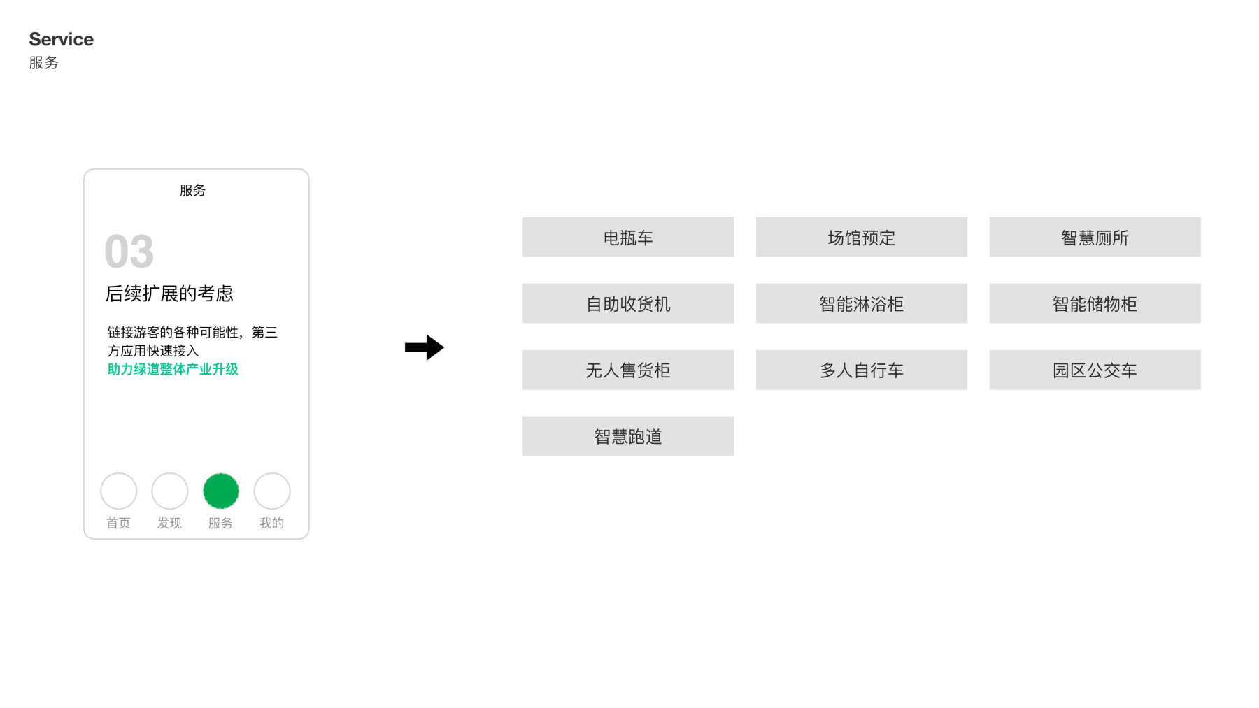 绿道设计提案汇报0622(2)(1)-逐页转图片-00072.jpg