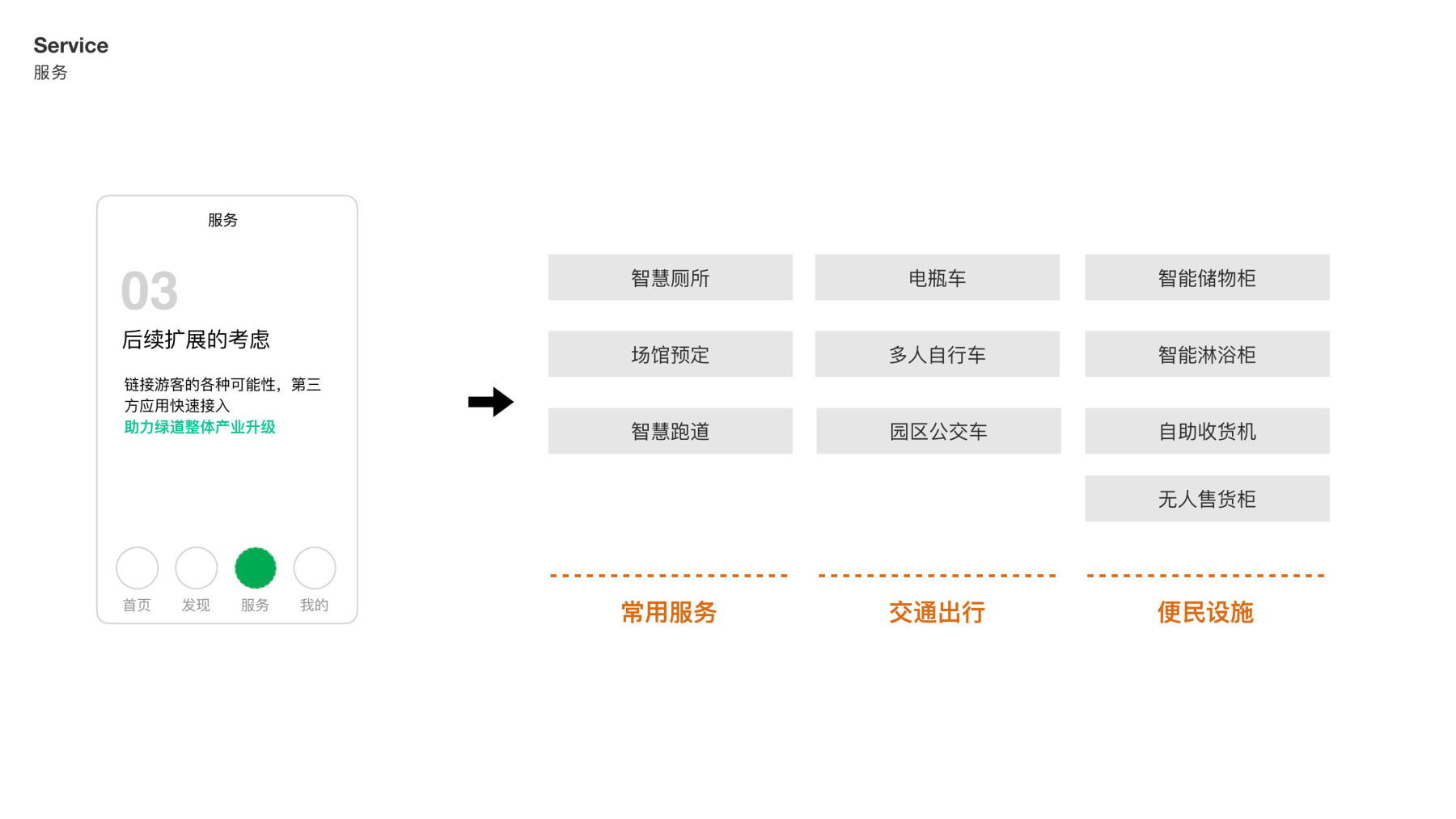 绿道设计提案汇报0622(2)(1)-逐页转图片-00073.jpg