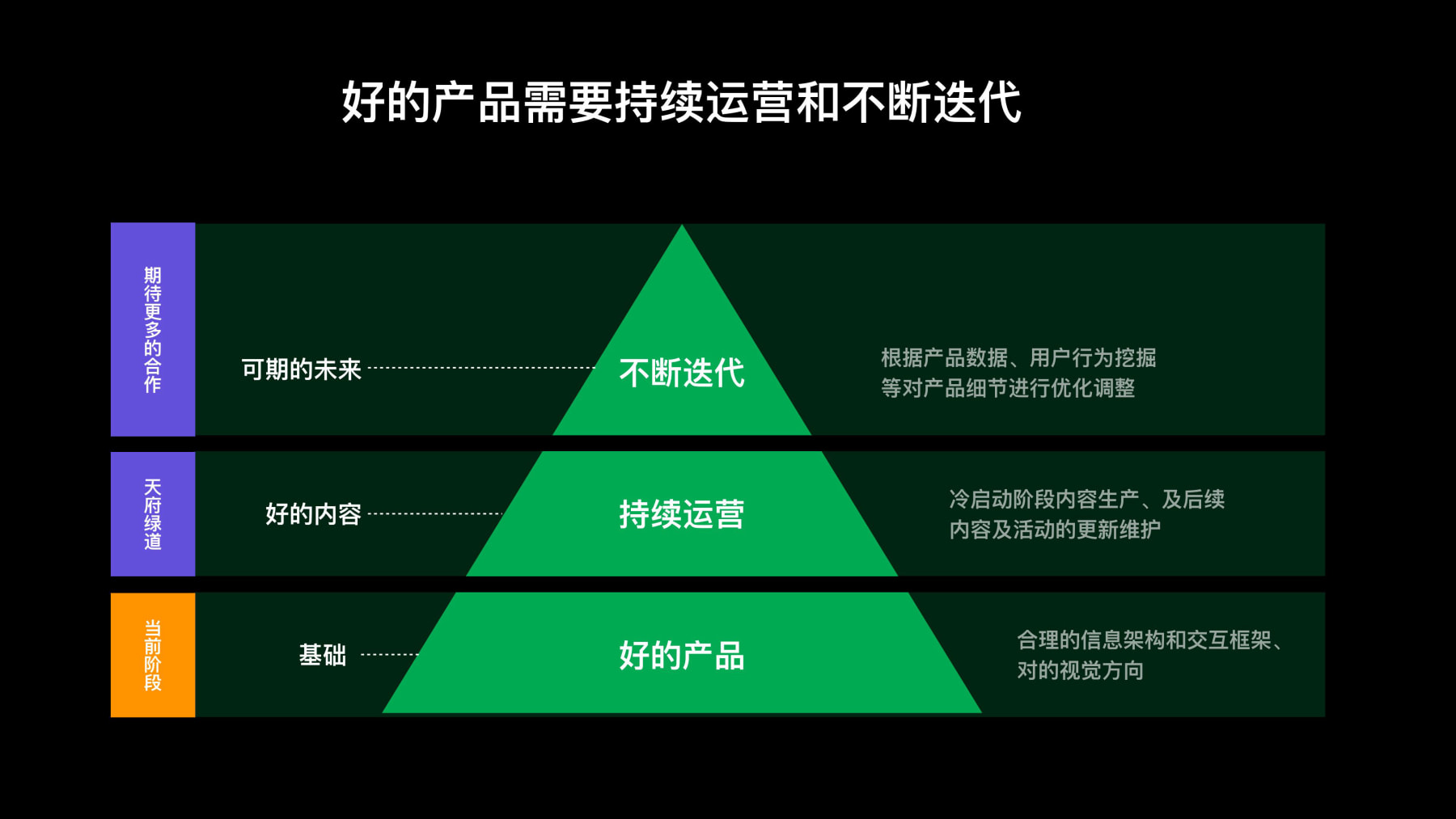 绿道设计提案汇报0622(2)(1)-逐页转图片-00101.jpg