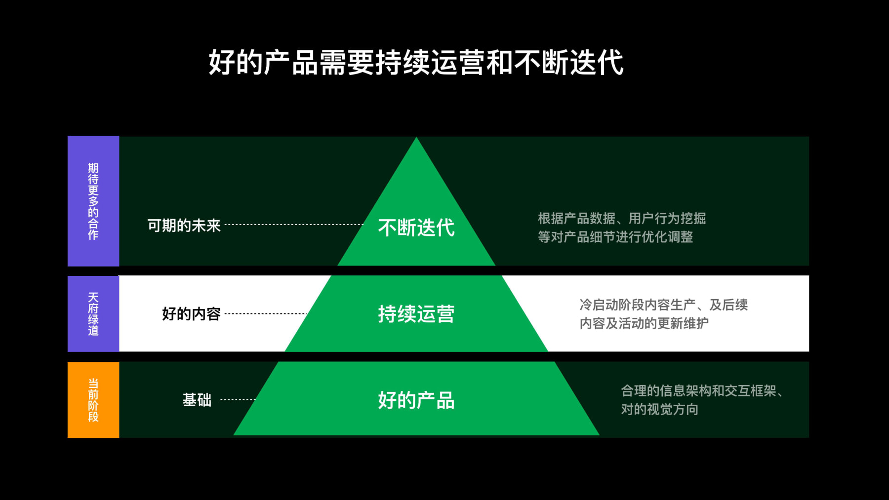 绿道设计提案汇报0622(2)(1)-逐页转图片-00102.jpg