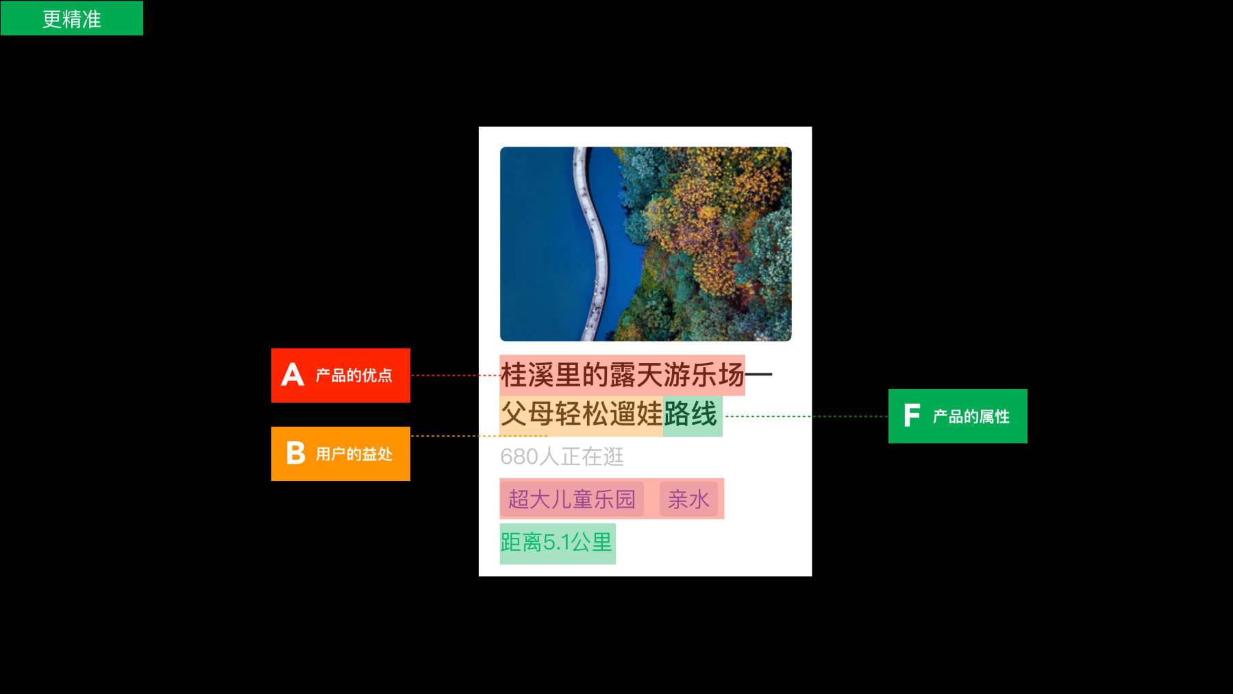 绿道设计提案汇报0622(2)(1)-逐页转图片-00114.jpg